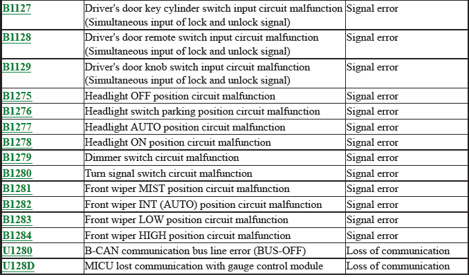 Network Communication - Testing & Troubleshooting